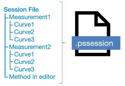 Data in pssession files